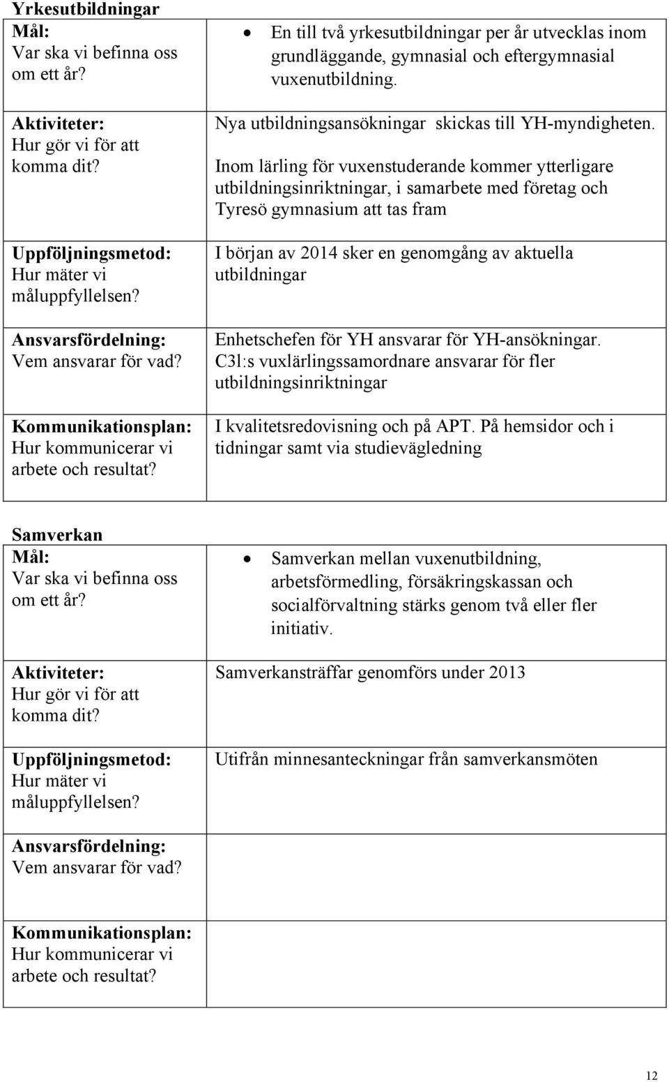 Nya utbildningsansökningar skickas till YH-myndigheten.