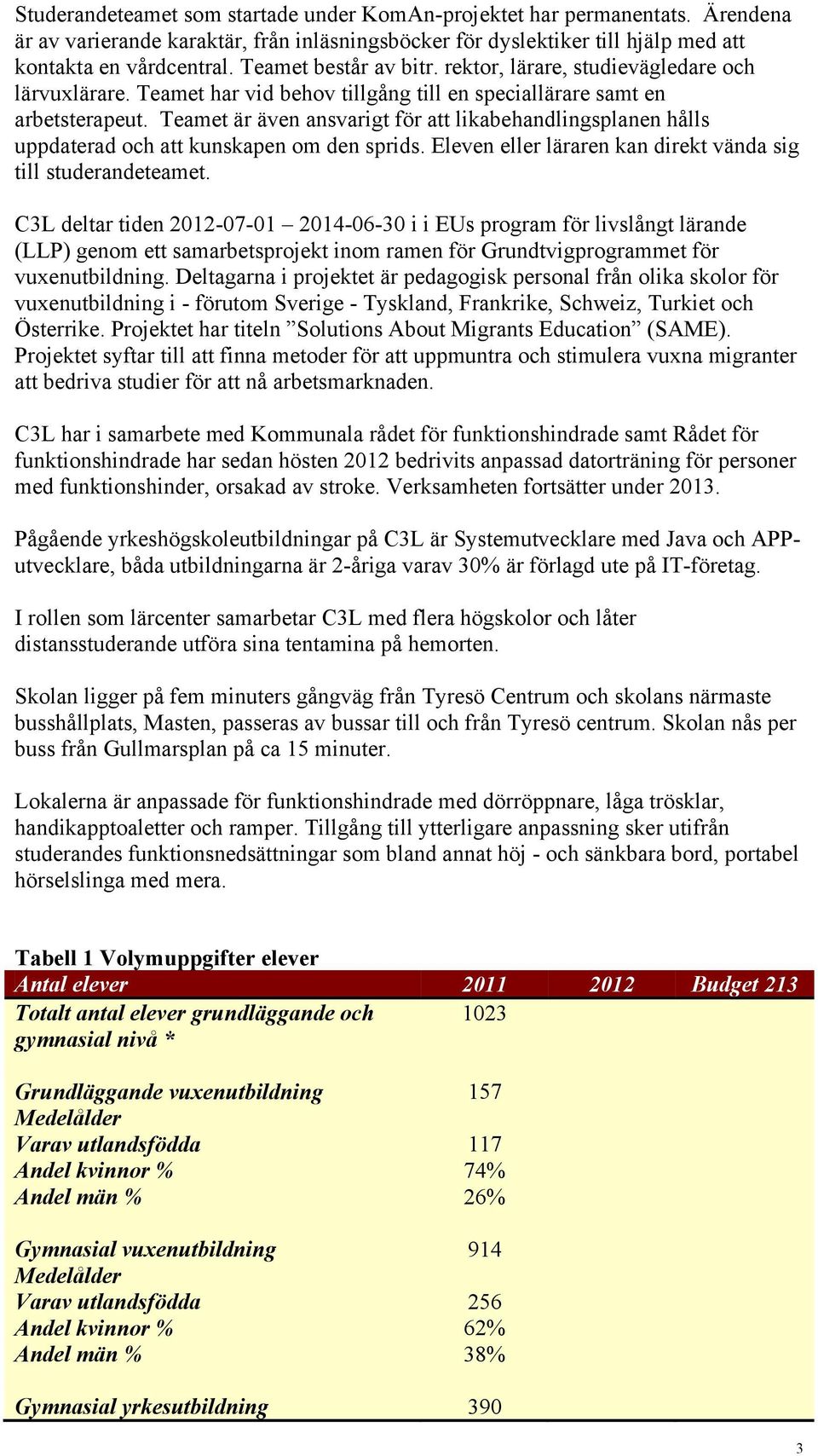 Teamet är även ansvarigt för att likabehandlingsplanen hålls uppdaterad och att kunskapen om den sprids. Eleven eller läraren kan direkt vända sig till studerandeteamet.