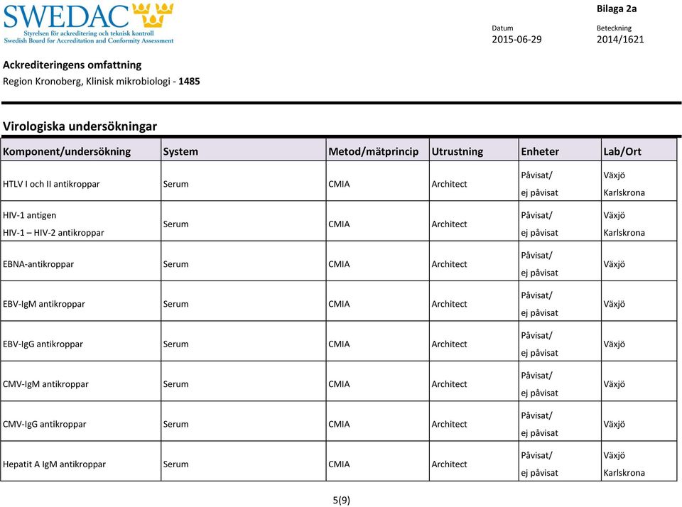 Serum CMIA Architect EBV-IgG antikroppar Serum CMIA Architect CMV-IgM antikroppar Serum CMIA