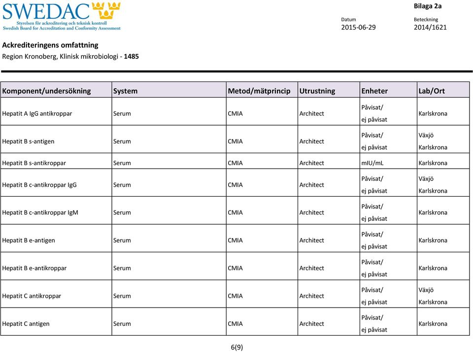 c-antikroppar IgM Serum CMIA Architect Hepatit B e-antigen Serum CMIA Architect Hepatit B