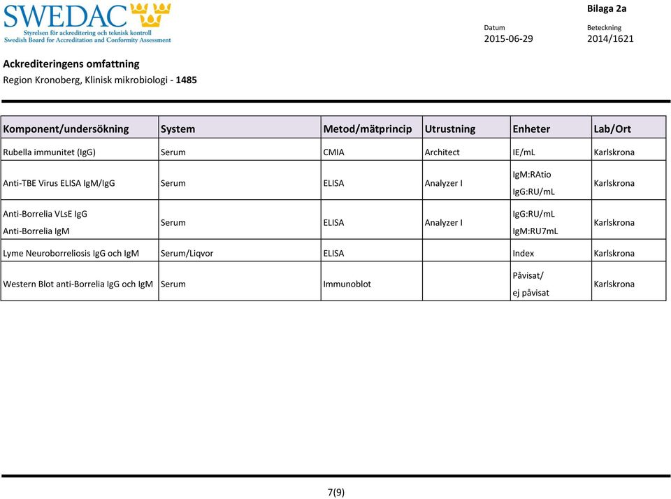 IgM Serum ELISA Analyzer I IgG:RU/mL IgM:RU7mL Lyme Neuroborreliosis IgG och IgM