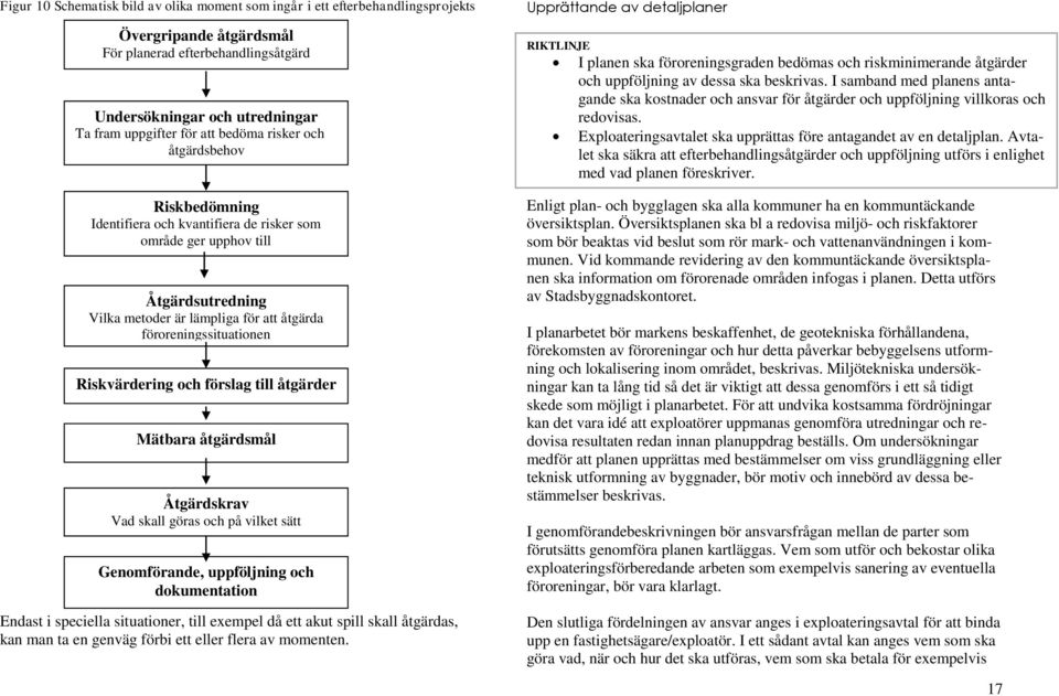 Riskvärdering och förslag till åtgärder Mätbara åtgärdsmål Åtgärdskrav Vad skall göras och på vilket sätt Genomförande, uppföljning och dokumentation Endast i speciella situationer, till exempel då