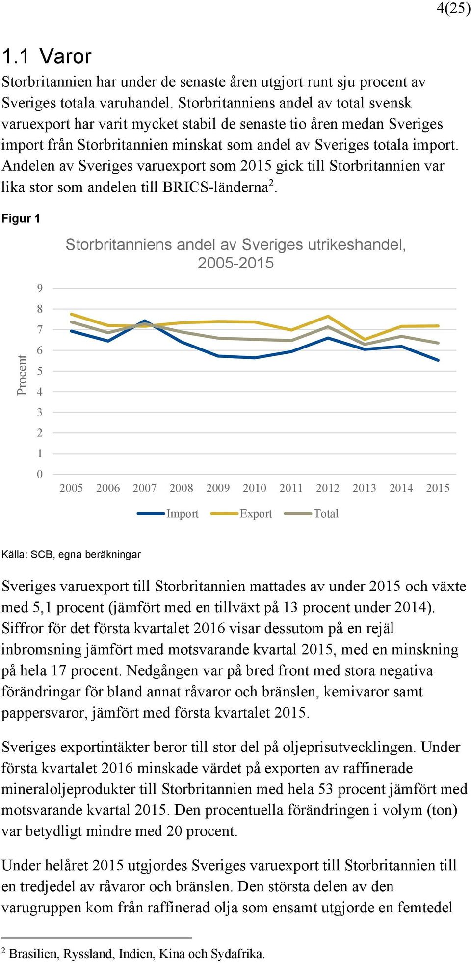 Andelen av Sveriges varuexport som 2015 gick till Storbritannien var lika stor som andelen till BRICS-länderna 2.