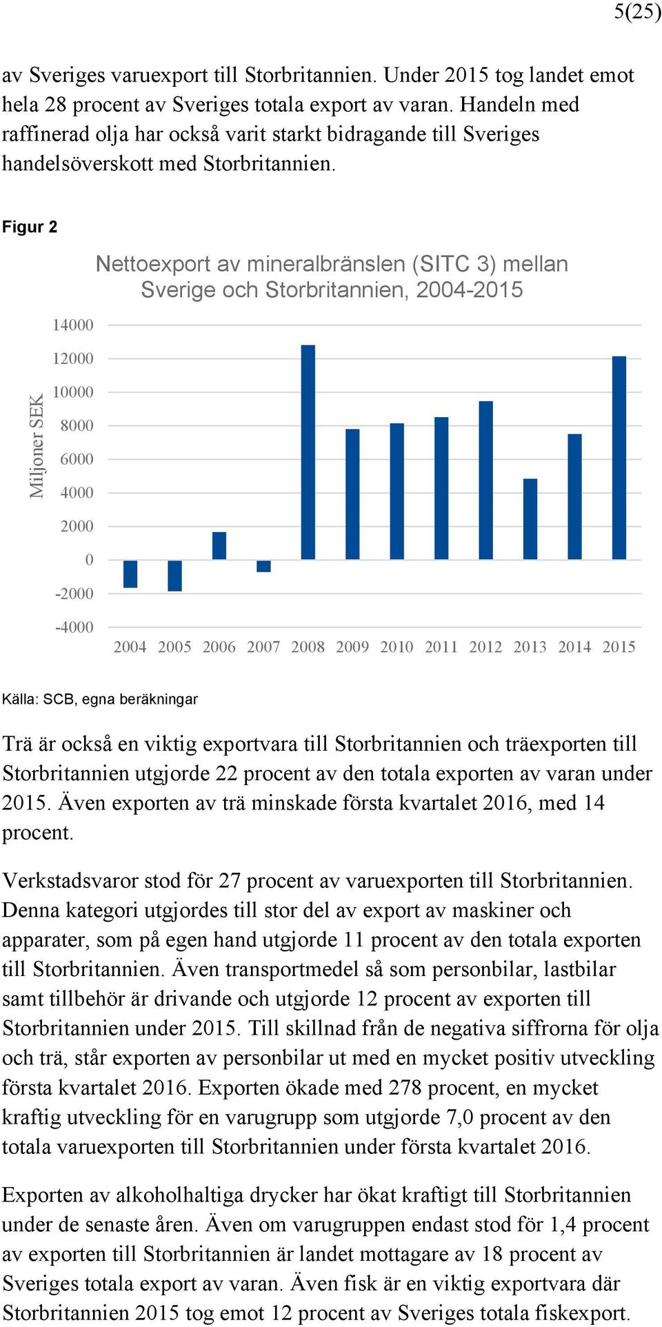 Figur 2 Miljoner SEK 14000 12000 10000 8000 6000 4000 2000 0-2000 Nettoexport av mineralbränslen (SITC 3) mellan Sverige och Storbritannien, 2004-2015 -4000 2004 2005 2006 2007 2008 2009 2010 2011