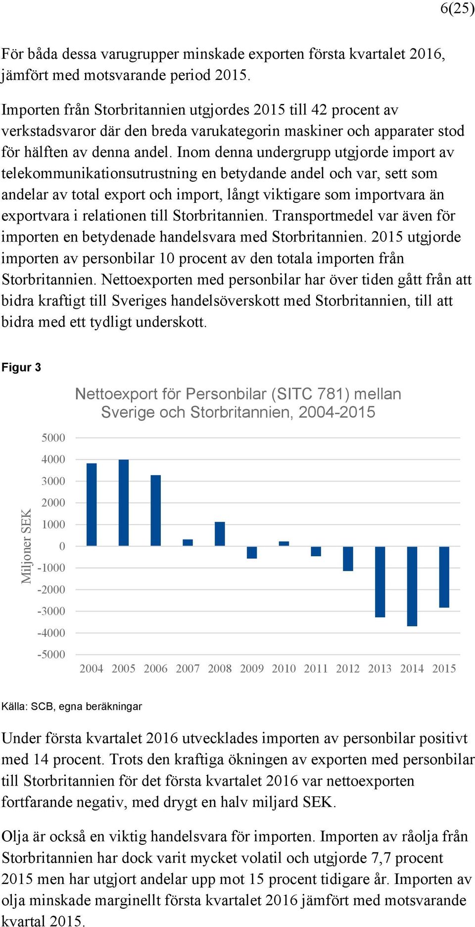 Inom denna undergrupp utgjorde import av telekommunikationsutrustning en betydande andel och var, sett som andelar av total export och import, långt viktigare som importvara än exportvara i