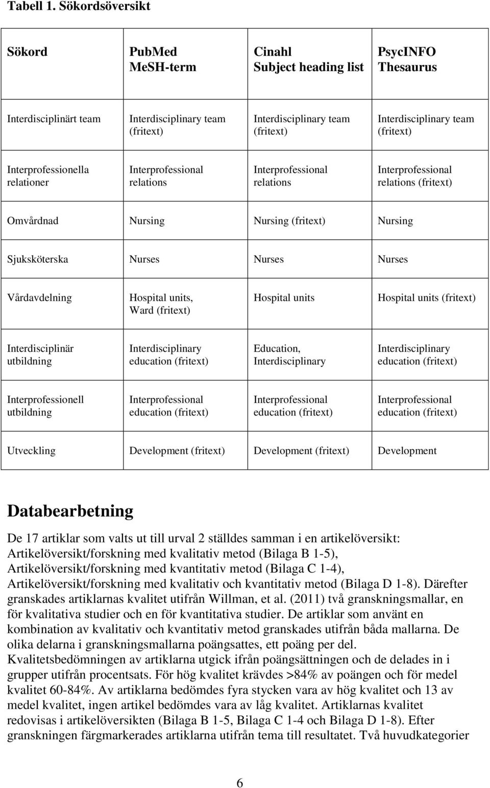 (fritext) Interprofessionella relationer Interprofessional relations Interprofessional relations Interprofessional relations (fritext) Omvårdnad Nursing Nursing (fritext) Nursing Sjuksköterska Nurses