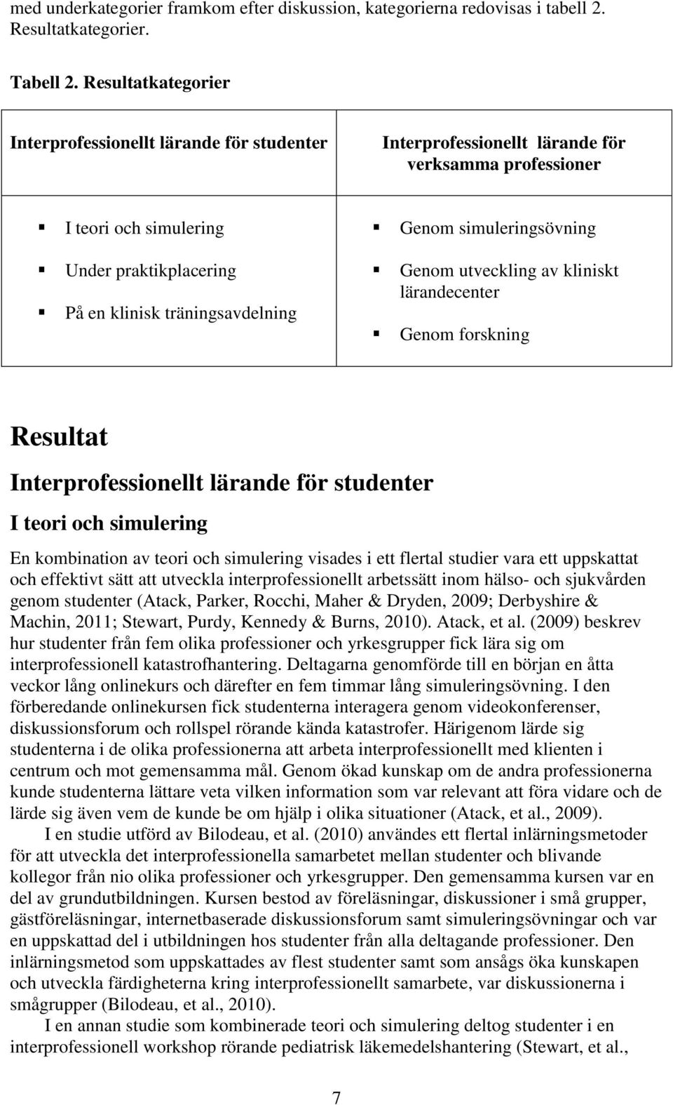 simuleringsövning Genom utveckling av kliniskt lärandecenter Genom forskning Resultat Interprofessionellt lärande för studenter I teori och simulering En kombination av teori och simulering visades i