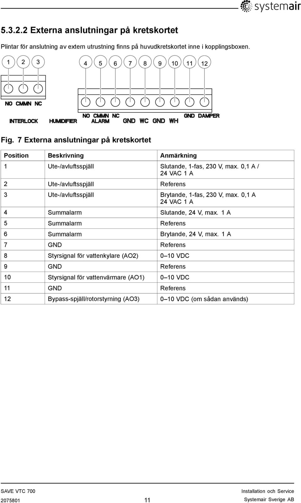 0,1 A / 24 VAC 1 A 2 Ute-/avluftsspjäll Referens 3 Ute-/avluftsspjäll Brytande, 1-fas, 230 V, max. 0,1 A 24 VAC 1 A 4 Summalarm Slutande, 24 V, max.