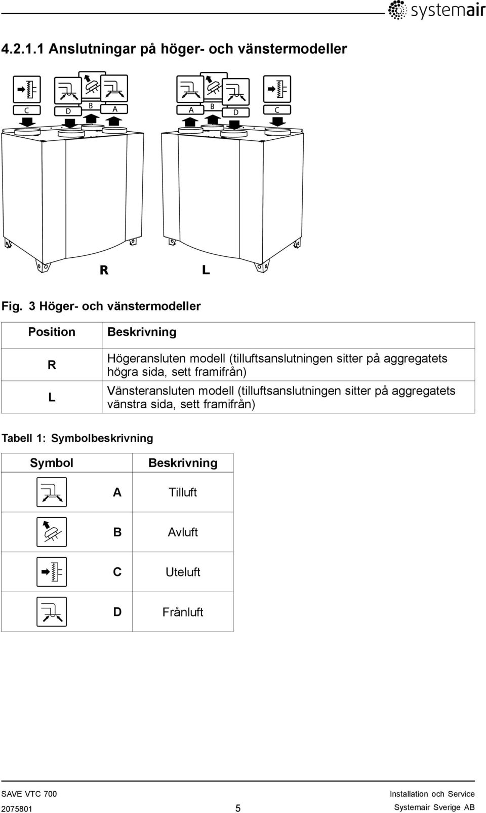 på aggregatets högra sida, sett framifrån) Vänsteransluten modell (tilluftsanslutningen sitter på