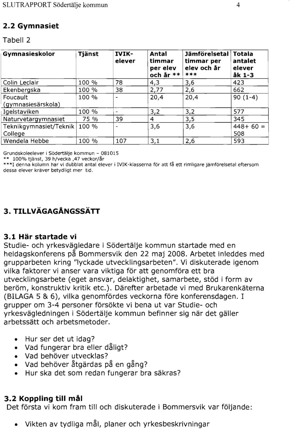 Ekenbergska 100 % 38 2,77 2,6 662 Foucault 100 % - 20,4 20,4 90 (1-4) (gymnasiesärskola) Igelstaviken 100 % - 3,2 3,2 577 Naturvetargymnasiet 75 % 39 4 3,5 345 Te kn ikgymnasiet/teknik 100 % - 3,6