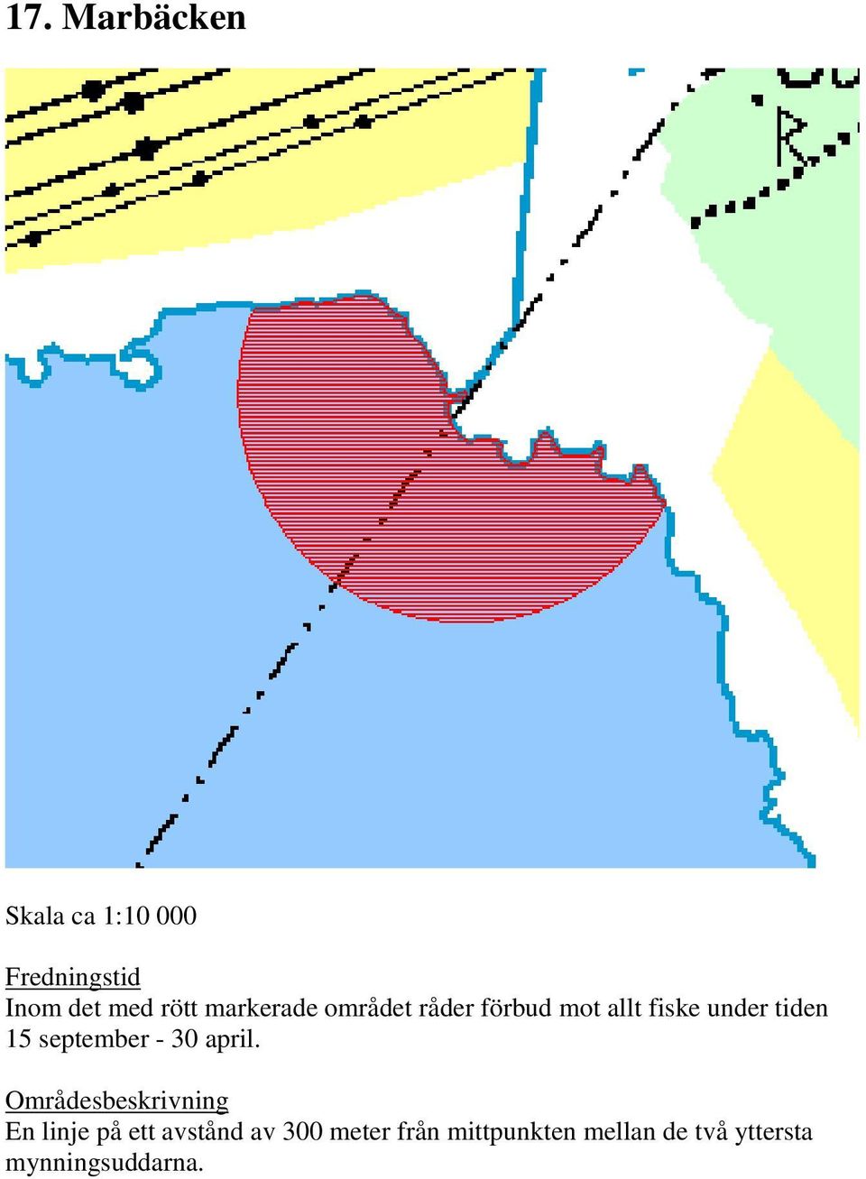 meter från mittpunkten mellan