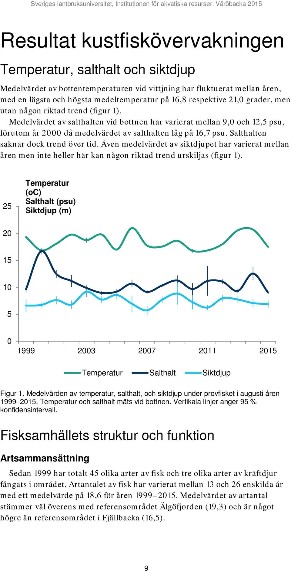 Salthalten saknar dock trend över tid. Även medelvärdet av siktdjupet har varierat mellan åren men inte heller här kan någon riktad trend urskiljas (figur 1).