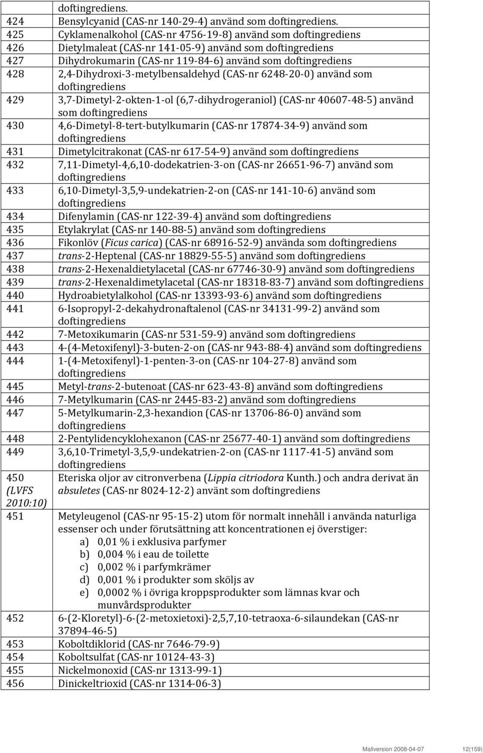 Dihydroxi 3 metylbensaldehyd (CAS nr 6248 20 0) använd som doftingrediens 429 3,7 Dimetyl 2 okten 1 ol (6,7 dihydrogeraniol) (CAS nr 40607 48 5) använd som doftingrediens 430 4,6 Dimetyl 8 tert