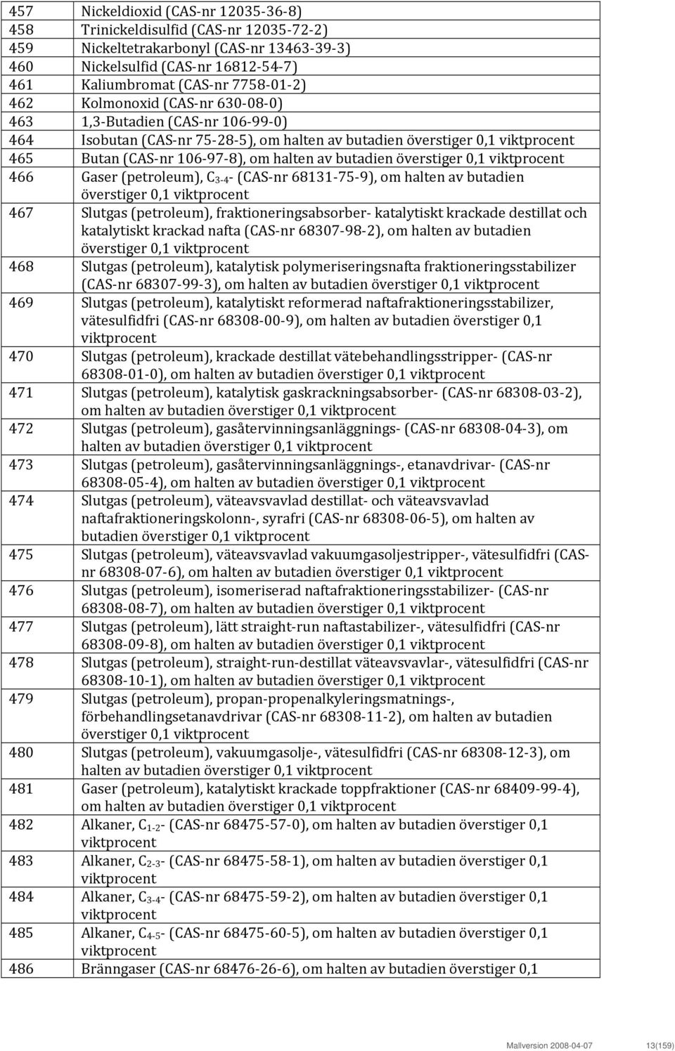 överstiger 0,1 viktprocent 466 Gaser (petroleum), C 3 4 (CAS nr 68131 75 9), om halten av butadien överstiger 0,1 viktprocent 467 Slutgas (petroleum), fraktioneringsabsorber katalytiskt krackade