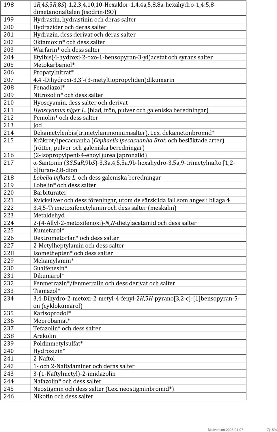 4,4' Dihydroxi 3,3' (3 metyltiopropyliden)dikumarin 208 Fenadiazol* 209 Nitroxolin* och dess salter 210 Hyoscyamin, dess salter och derivat 211 Hyoscyamus niger L.