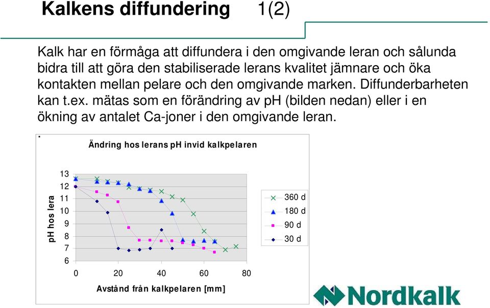 ex. mätas som en förändring av ph (bilden nedan) eller i en ökning av antalet Ca-joner i den omgivande leran.