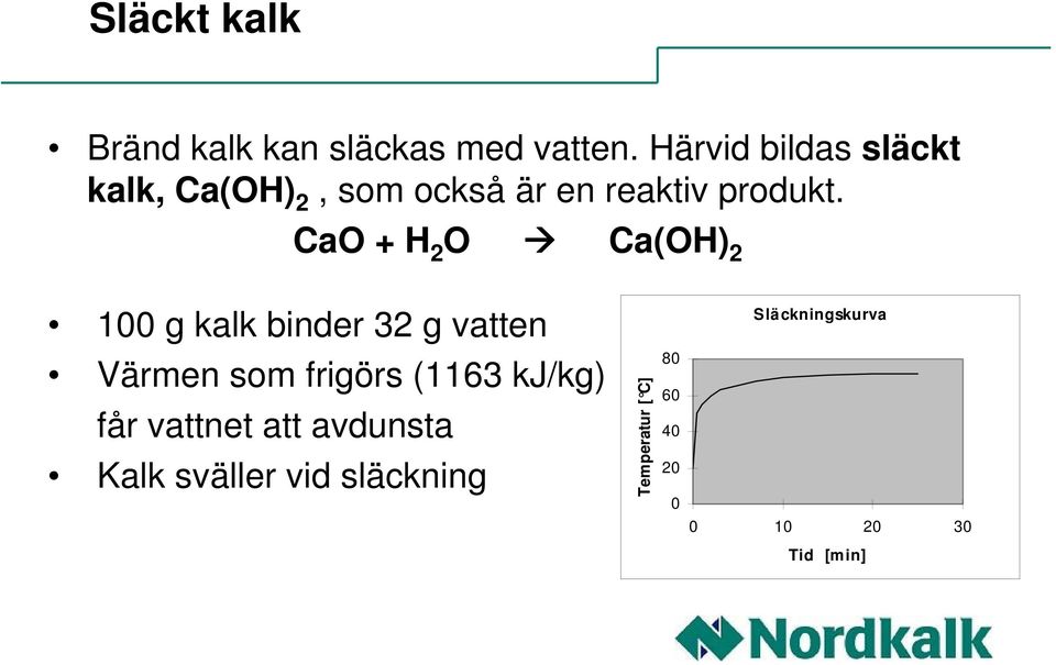 CaO + H 2 O Ca(OH) 2 100 g kalk binder 32 g vatten Värmen som frigörs (1163 kj/kg) får vattnet