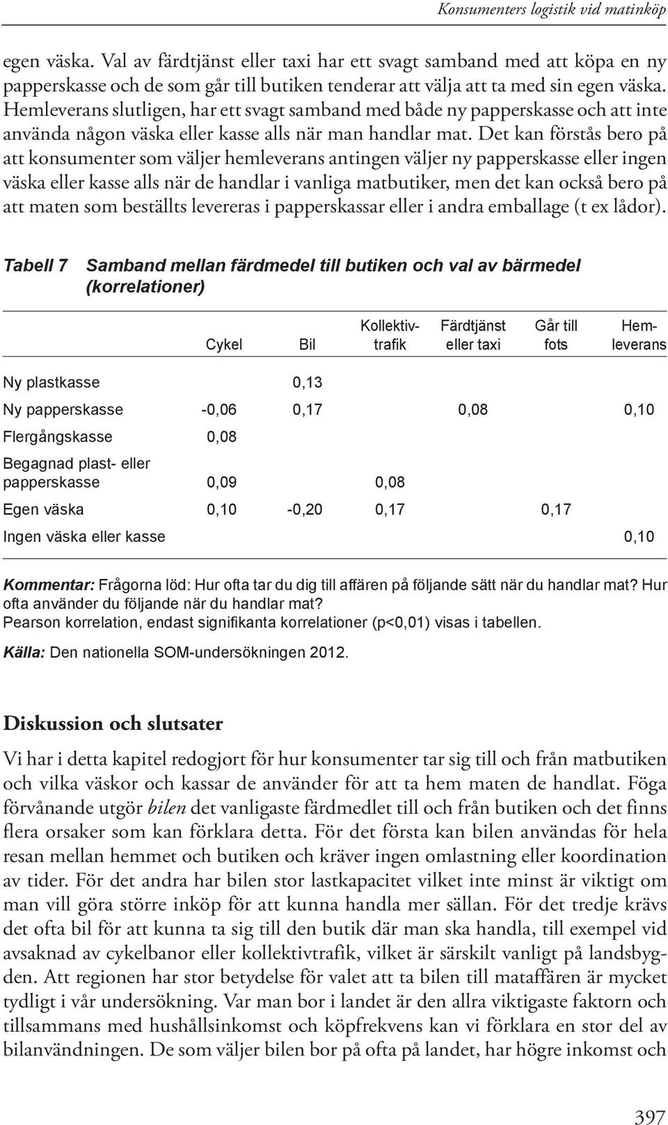 Hemleverans slutligen, har ett svagt samband med både ny papperskasse och att inte använda någon väska eller kasse alls när man handlar mat.