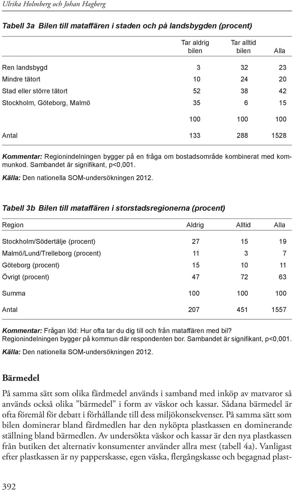 Sambandet är signifikant, p<0,001.