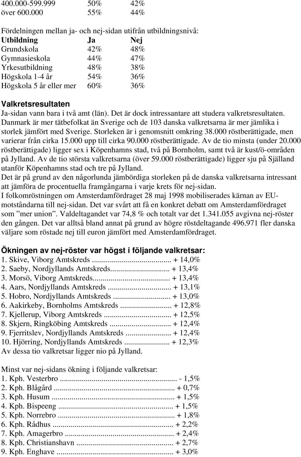 eller mer 60% 36% Valkretsresultaten Ja-sidan vann bara i två amt (län). Det är dock intressantare att studera valkretsresultaten.