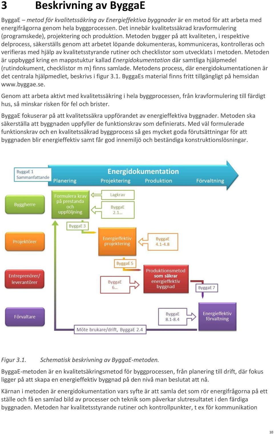 Metoden bygger på att kvaliteten, i respektive delprocess, säkerställs genom att arbetet löpande dokumenteras, kommuniceras, kontrolleras och verifieras med hjälp av kvalitetsstyrande rutiner och