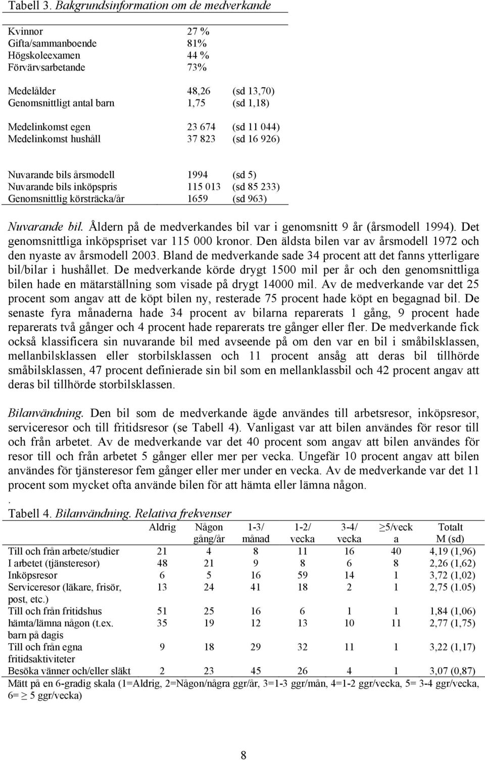 egen 23 674 (sd 11 044) Medelinkomst hushåll 37 823 (sd 16 926) Nuvarande bils årsmodell 1994 (sd 5) Nuvarande bils inköpspris 115 013 (sd 85 233) Genomsnittlig körsträcka/år 1659 (sd 963) Nuvarande