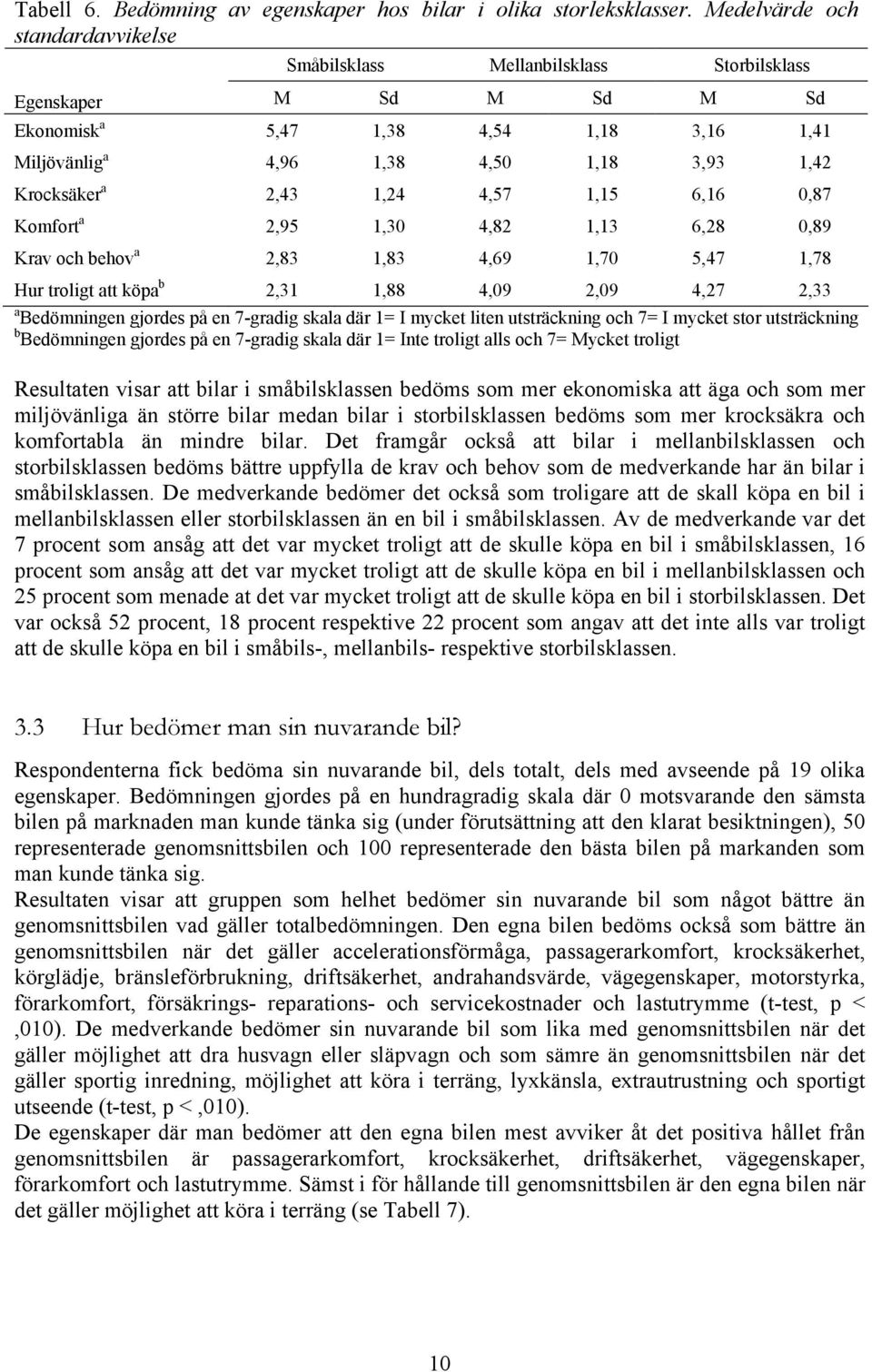 a 2,43 1,24 4,57 1,15 6,16 0,87 Komfort a 2,95 1,30 4,82 1,13 6,28 0,89 Krav och behov a 2,83 1,83 4,69 1,70 5,47 1,78 Hur troligt att köpa b 2,31 1,88 4,09 2,09 4,27 2,33 a Bedömningen gjordes på en