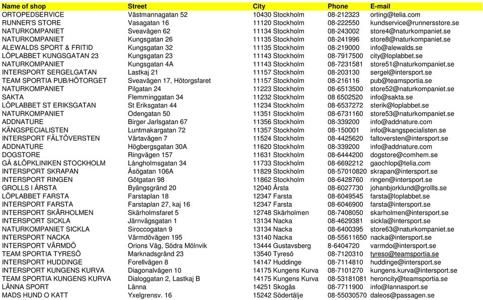 se ALEWALDS SPORT & FRITID Kungsgatan 32 11135 Stockholm 08-219000 info@alewalds.se LÖPLABBET KUNGSGATAN 23 Kungsgatan 23 11143 Stockholm 08-7917500 city@loplabbet.
