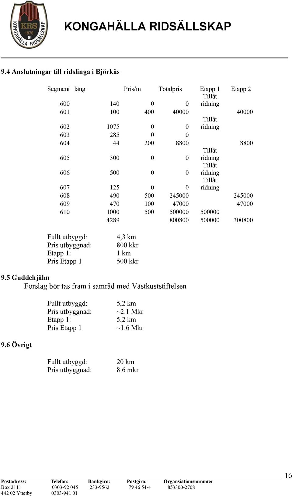 1000 500 500000 500000 4289 800800 500000 300800 Fullt utbyggd: Pris utbyggnad: Etapp 1: Pris Etapp 1 4,3 km 800 kkr 1 km 500 kkr 9.