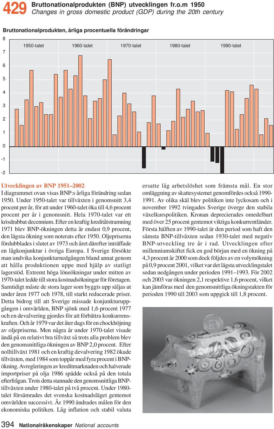 1970-talet 1980-talet 1990-talet 7 6 5 4 3 2 1 0-1 -2 Utvecklingen av BNP 1951 2002 I diagrammet ovan visas BNP:s årliga förändring sedan 1950.