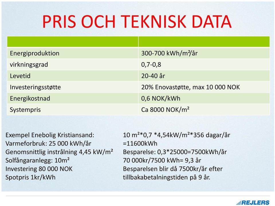 Genomsnittlig instrålning 4,45 kw/m² Solfångaranlegg: 10m² Investering 80 000 NOK Spotpris 1kr/kWh 10 m²*0,7 *4,54kW/m²*356