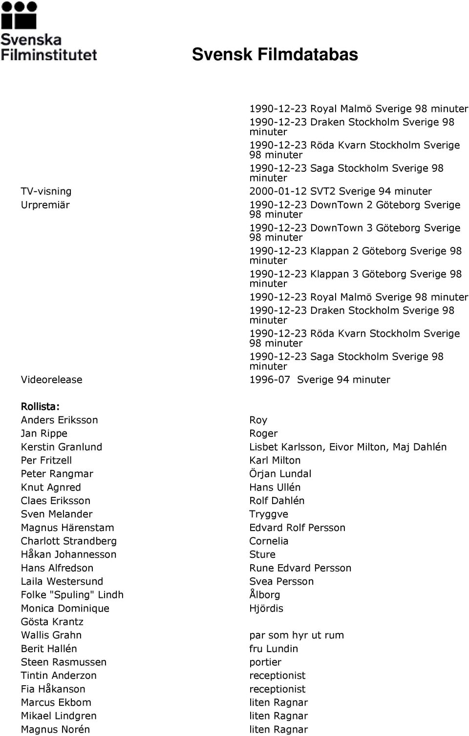 1990-12-23 Royal Malmö Sverige 98 1990-12-23 Draken Stockholm Sverige 98 1990-12-23 Röda Kvarn Stockholm Sverige 98 1990-12-23 Saga Stockholm Sverige 98 2000-01-12 SVT2 Sverige 94 1990-12-23 DownTown