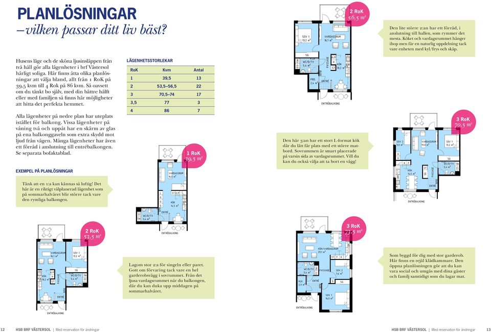 Så oavsett om du tänkt bo själv, med din bättre hälft eller med familjen så finns här möjligheter att hitta det perfekta hemmet. Alla lägenheter på nedre plan har uteplats istället för balkong.