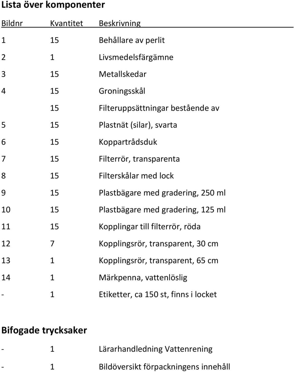 10 15 Plastbägare med gradering, 125 ml 11 15 Kopplingar till filterrör, röda 12 7 Kopplingsrör, transparent, 30 cm 13 1 Kopplingsrör, transparent, 65 cm 14 1