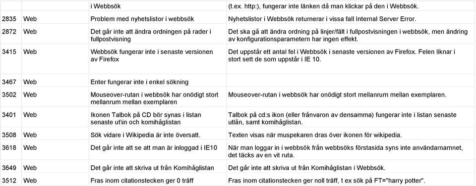 webbsök, men ändring av konfigurationsparametern har ingen effekt. Det uppstår ett antal fel i Webbsök i senaste versionen av Firefox. Felen liknar i stort sett de som uppstår i IE 10.