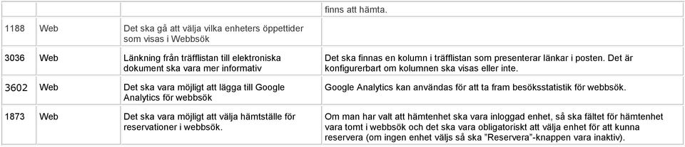 att lägga till Google Analytics för webbsök 1873 Web Det ska vara möjligt att välja hämtställe för reservationer i webbsök.