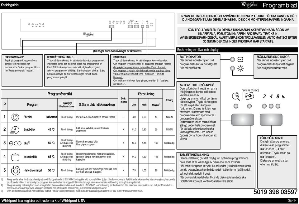 AV ENERGIBESPARINGSSKÄL AVAKTIVERAS KONTROLLPANELEN AUTOMATISKT EFTER 30 SEKUNDER OM INGET PROGRAM HAR STARTATS.