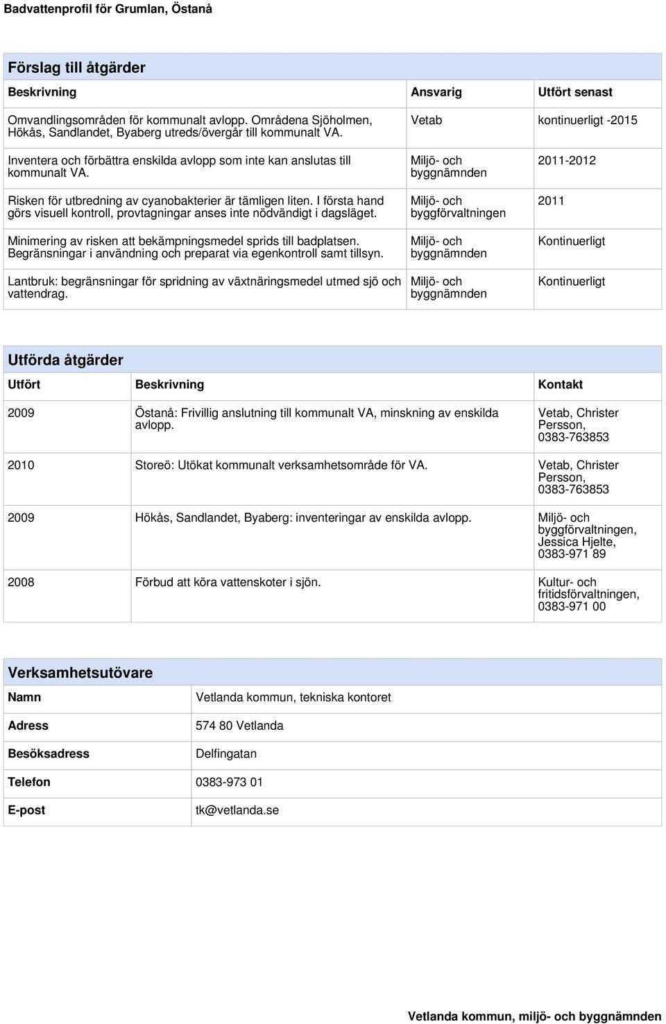 I första hand görs visuell kontroll, provtagningar anses inte nödvändigt i dagsläget. byggförvaltningen 2011 Minimering av risken att bekämpningsmedel sprids till badplatsen.