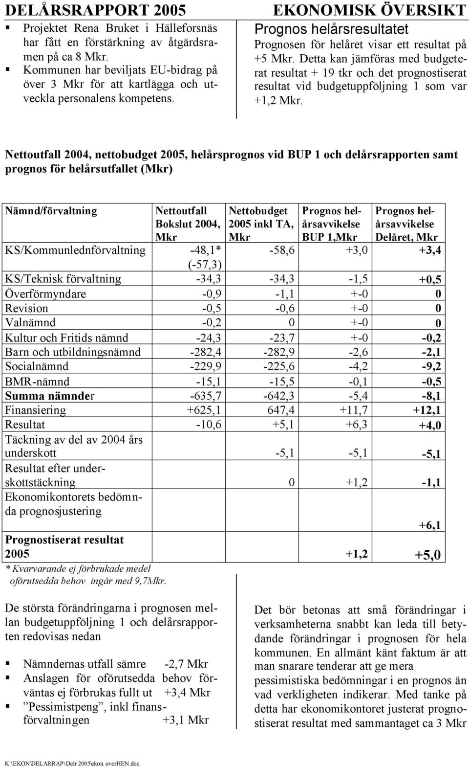 Detta kan jämföras med budgeterat resultat + 19 tkr och det prognostiserat resultat vid budgetuppföljning 1 som var +1,2 Mkr.