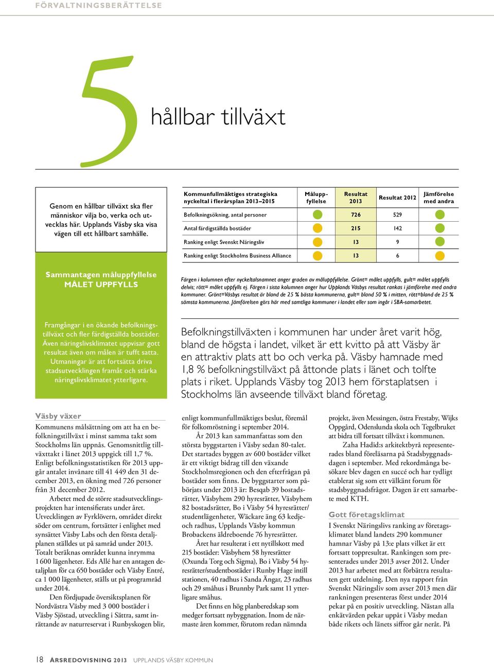 Näringsliv 13 9 Ranking enligt Stockholms Business Alliance 13 6 Jämförelse med andra Sammantagen måluppfyllelse MÅLET UPPFYLLS Färgen i kolumnen efter nyckeltalsnamnet anger graden av måluppfyllelse.