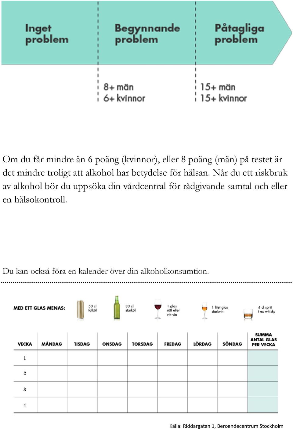 Når du ett riskbruk av alkohol bör du uppsöka din vårdcentral för rådgivande samtal