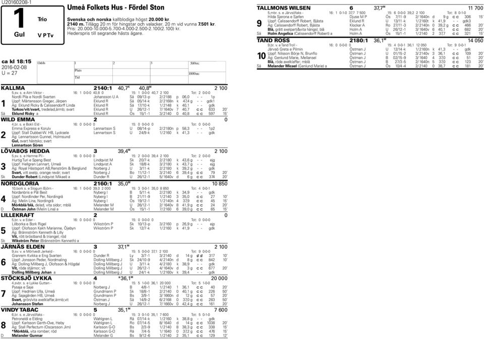 grande hästs ägare. ca kl 18:15 2016-02-08 H U = 27 KALLMA 2140:1 40,7 K 40,8 M 2 100 5,sv. s.