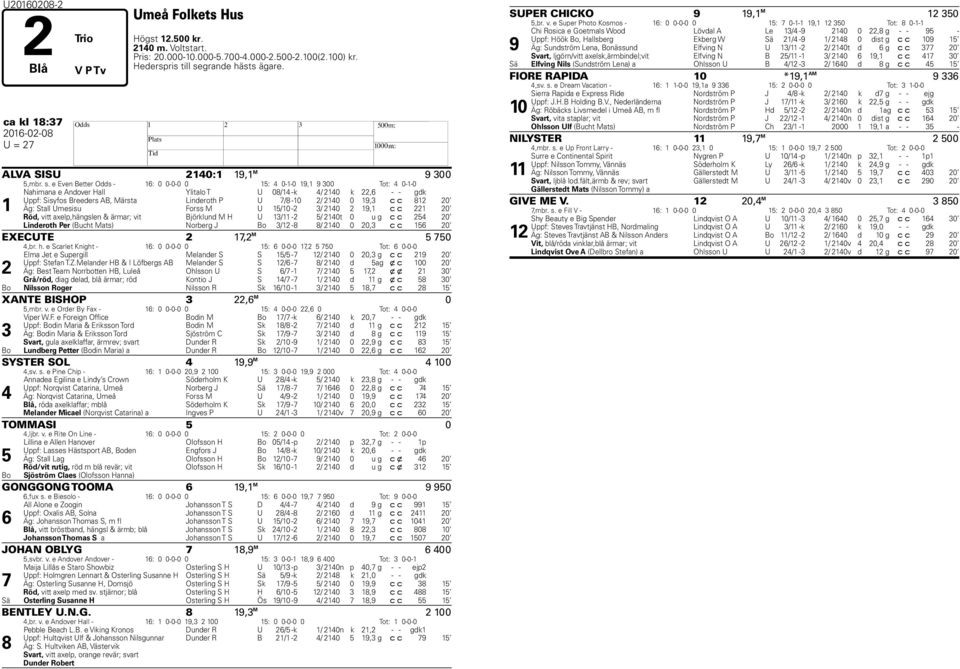 e Even Better Odds - 16: 0 0-0-0 0 15: 4 0-1-0 19,1 9 300 Tot: 4 0-1-0 1 Nahimana e Andover Hall Ylitalo T U 08/14 -k 4/ 2140 k 22,6 - - gdk Uppf: Sisyfos Breeders AB, Märsta Linderoth P U 7/8-10 2/