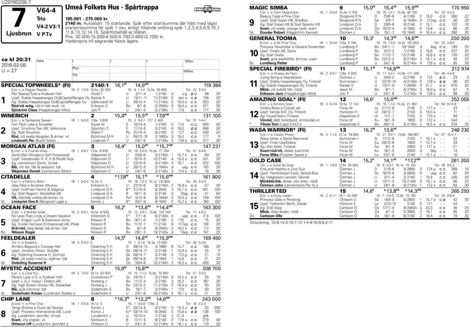 800-(2.700) kr. Hederspris till segrande hästs ägare. ca kl 20:31 2016-02-08 H U = 27 SPECIAL TOPWHEELS* (FI) 2140:1 16,1 M 14,9 AM 119 384 5,br. v.