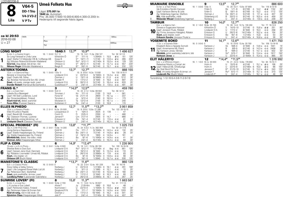 e Scarlet Knight - 16: 1 0-0-0 15,7 0 15: 19 1-0-1 11,0a 258 127 Tot: 92 9-7-12 1 So Long Farewell e Lindy Lane Kihlström Ö E* 7/11-5 1/ 2640n 1 15,5 x c 151 125 Uppf: Stefan T.Z.