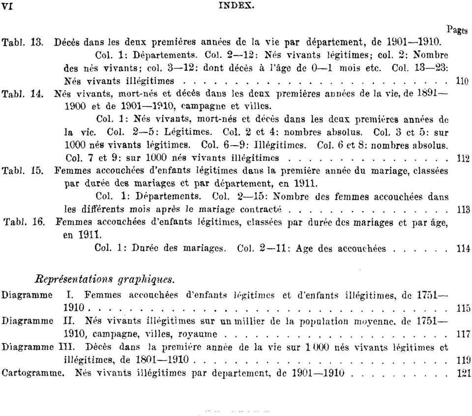 Nés vivants, mort-nés et décès dans les deux premières années de la vie, de 1891 1900 et de 1901 1910, campagne et villes. Co1.