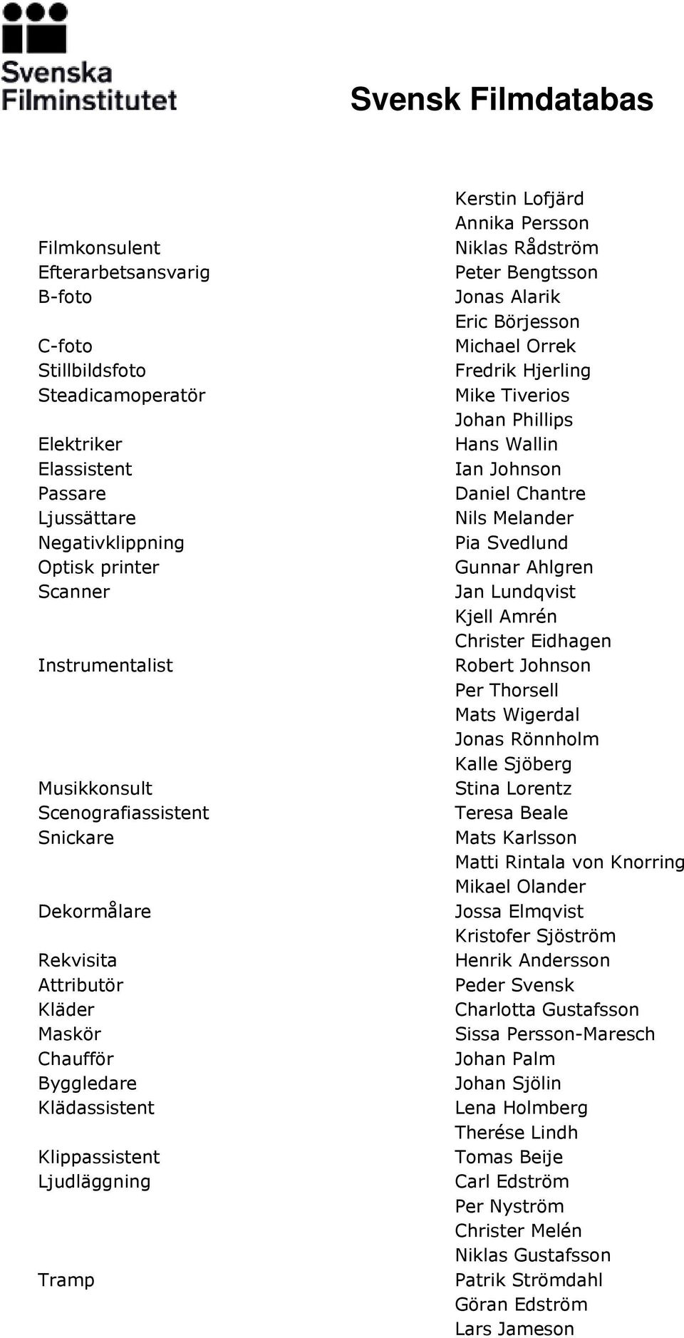 Bengtsson Jonas Alarik Eric Börjesson Michael Orrek Fredrik Hjerling Mike Tiverios Johan Phillips Hans Wallin Ian Johnson Daniel Chantre Nils Melander Pia Svedlund Gunnar Ahlgren Jan Lundqvist Kjell