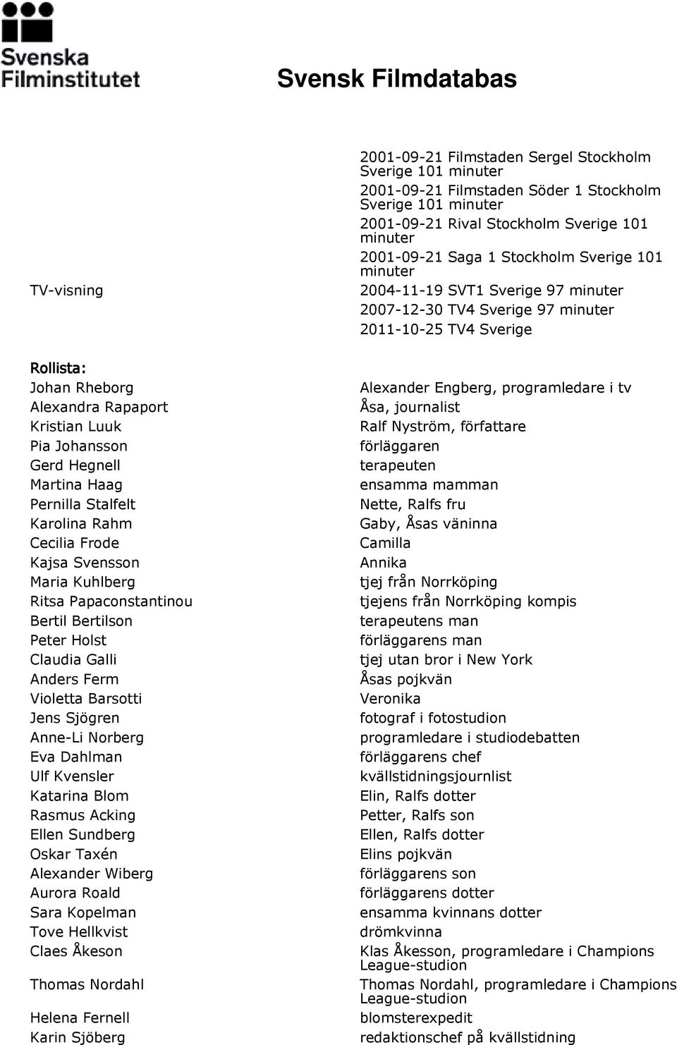 Alexander Wiberg Aurora Roald Sara Kopelman Tove Hellkvist Claes Åkeson Thomas Nordahl Helena Fernell Karin Sjöberg 2001-09-21 Filmstaden Sergel Stockholm Sverige 101 2001-09-21 Filmstaden Söder 1