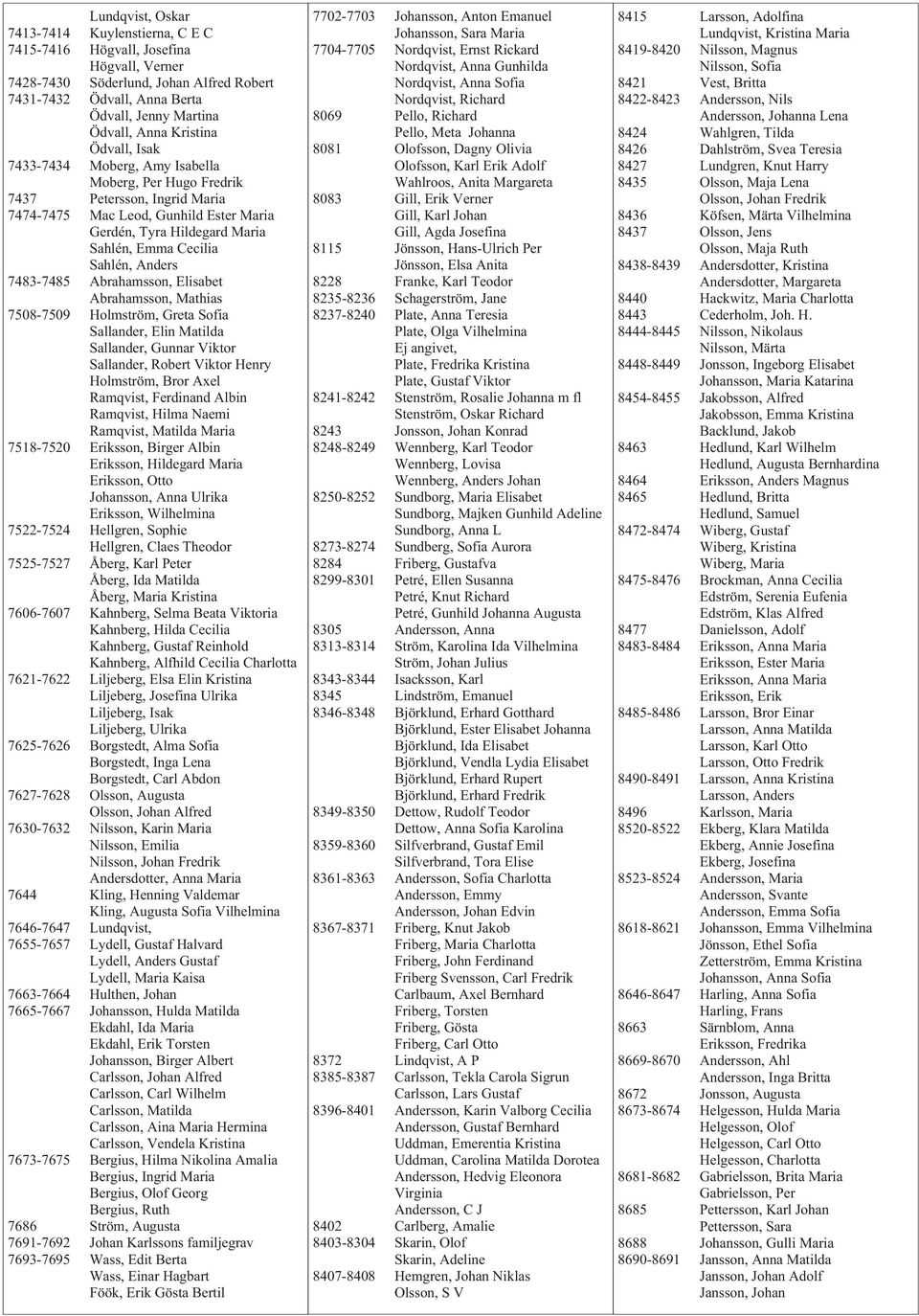 Sahlén, Anders 7483-7485 Abrahamsson, Elisabet Abrahamsson, Mathias 7508-7509 Holmström, Greta Sofia Sallander, Elin Matilda Sallander, Gunnar Viktor Sallander, Robert Viktor Henry Holmström, Bror