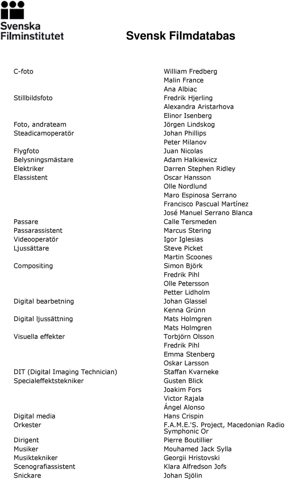 Ana Albiac Fredrik Hjerling Alexandra Aristarhova Elinor Isenberg Jörgen Lindskog Johan Phillips Peter Milanov Juan Nicolas Adam Halkiewicz Darren Stephen Ridley Oscar Hansson Olle Nordlund Maro